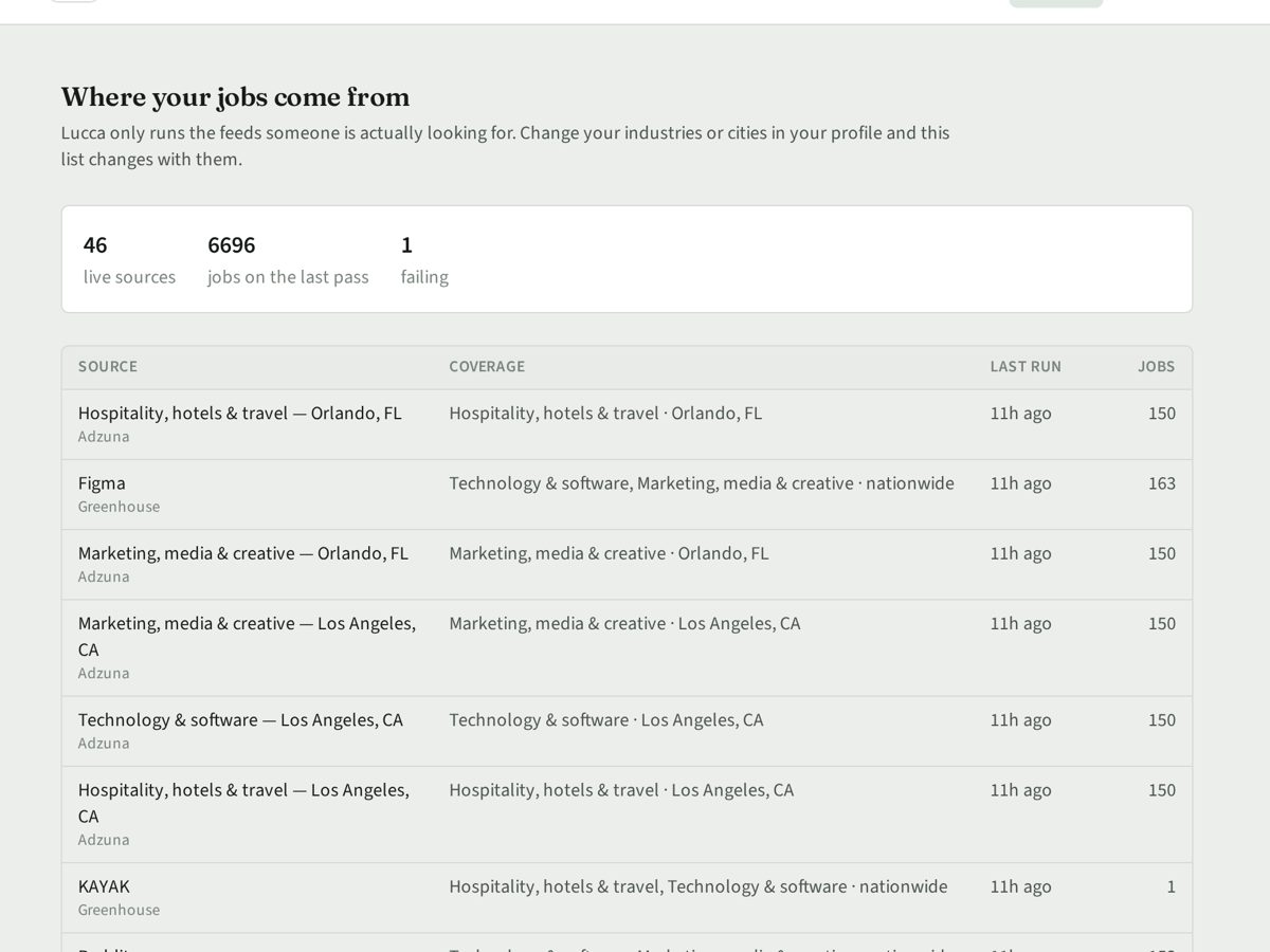 Lucca sources page listing Greenhouse, Adzuna, and other live feeds with job counts